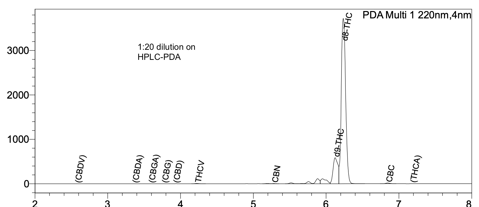 The NotSoDefinitive Guide to Delta8THC